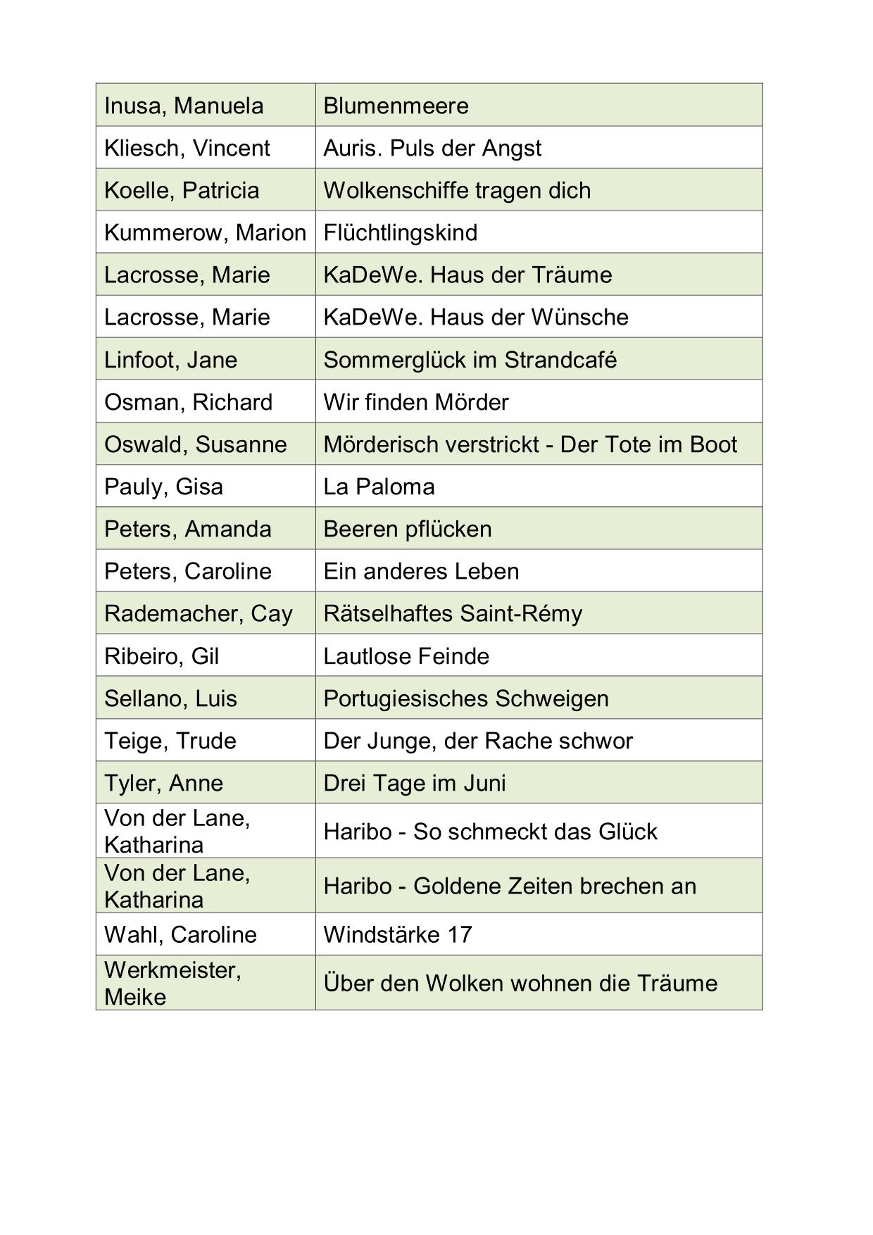 Neu in der Bücherei_2_25-2 Neu in der Bücherei_2_25-2