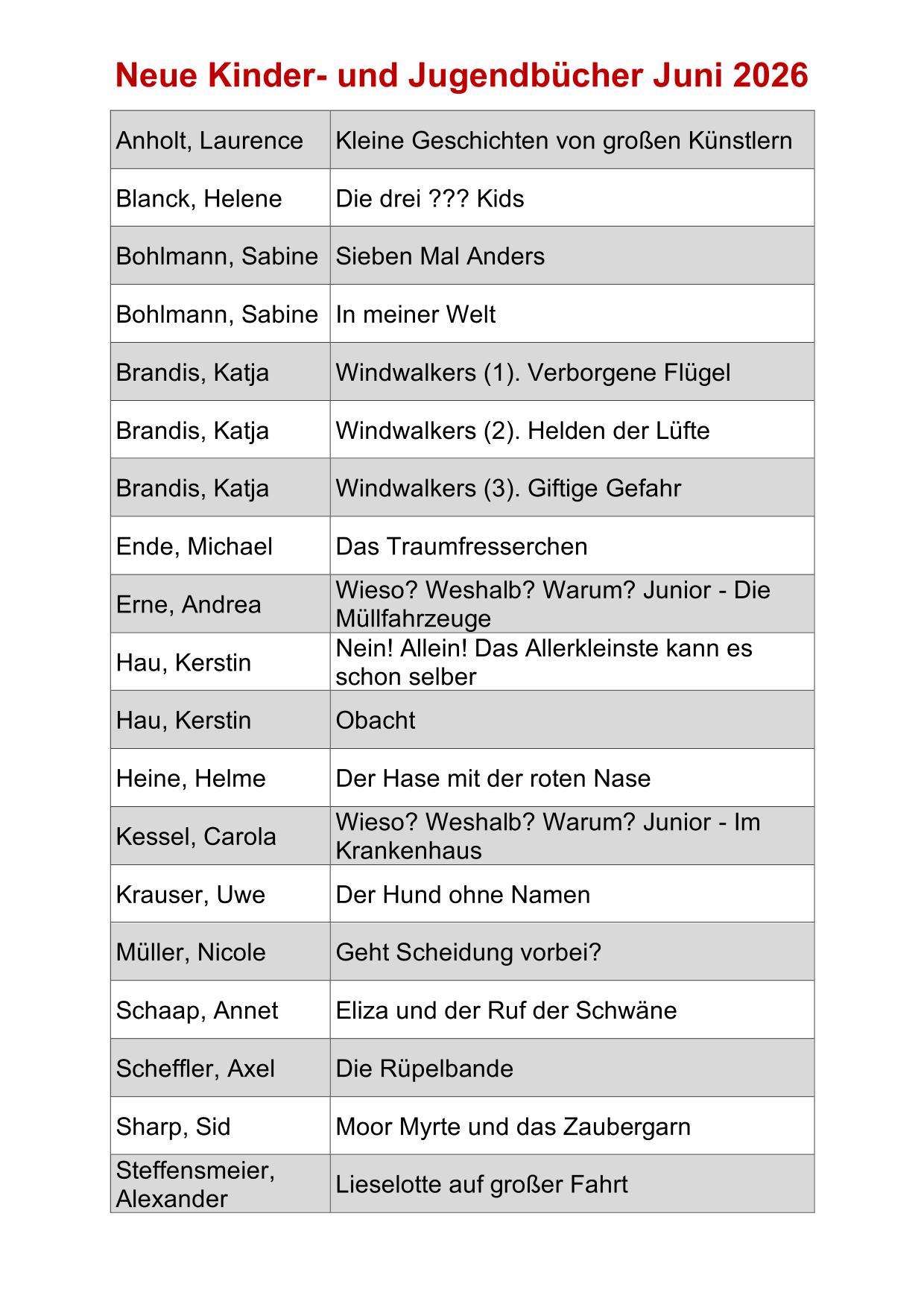 Neuanschaffungen Kinder Juni_2026-1